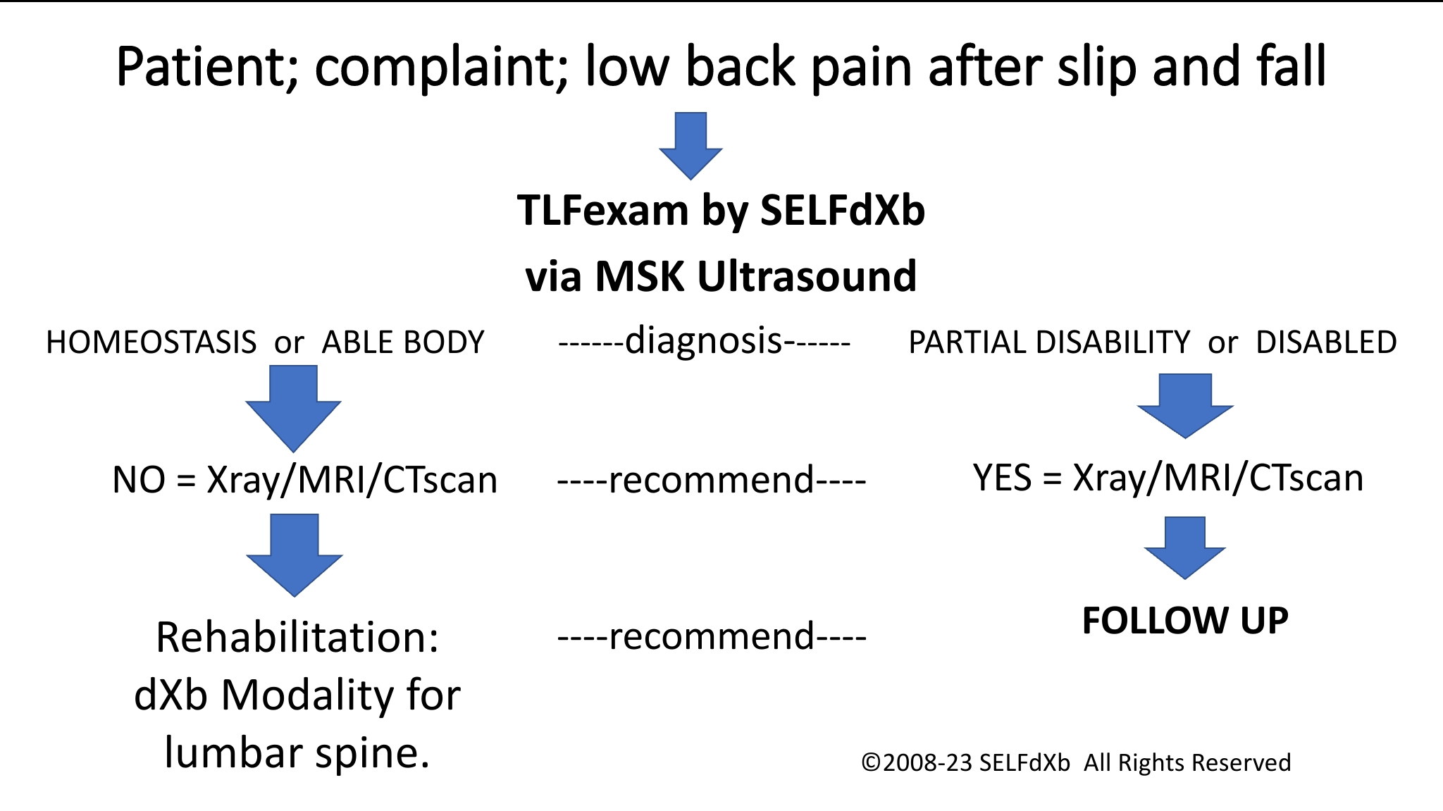 TLFexam_SELFdXb_NO_vs_YES_MRI